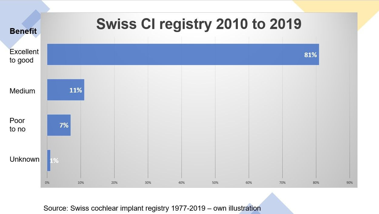 Swiss CI registry EasyBlog